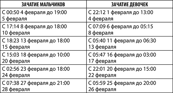 Скорпион. Полный гороскоп на 2018 год