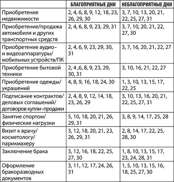 Скорпион. Полный гороскоп на 2018 год