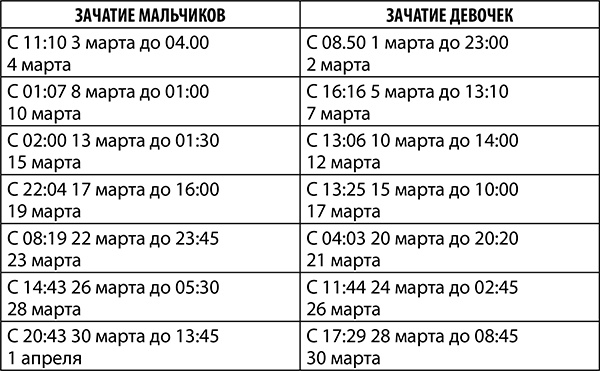 Скорпион. Полный гороскоп на 2018 год