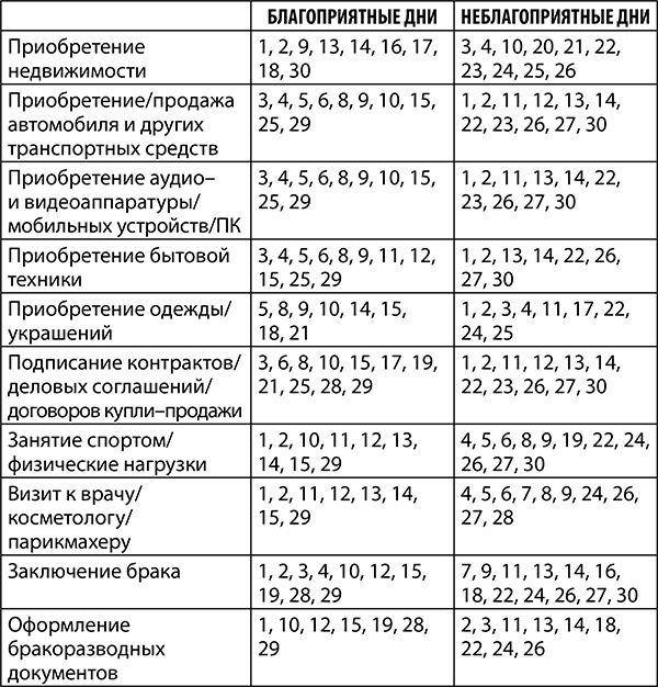 Скорпион. Полный гороскоп на 2018 год