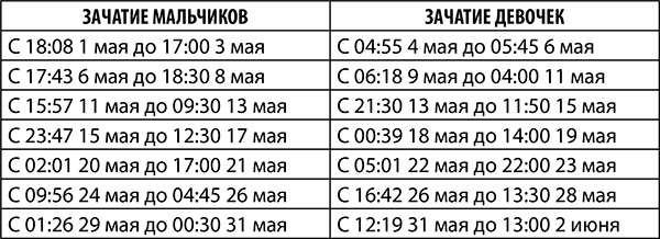 Скорпион. Полный гороскоп на 2018 год