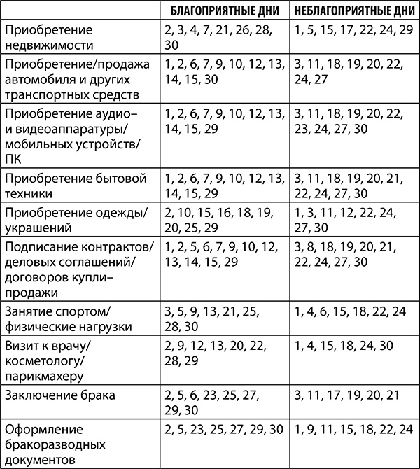 Скорпион. Полный гороскоп на 2018 год