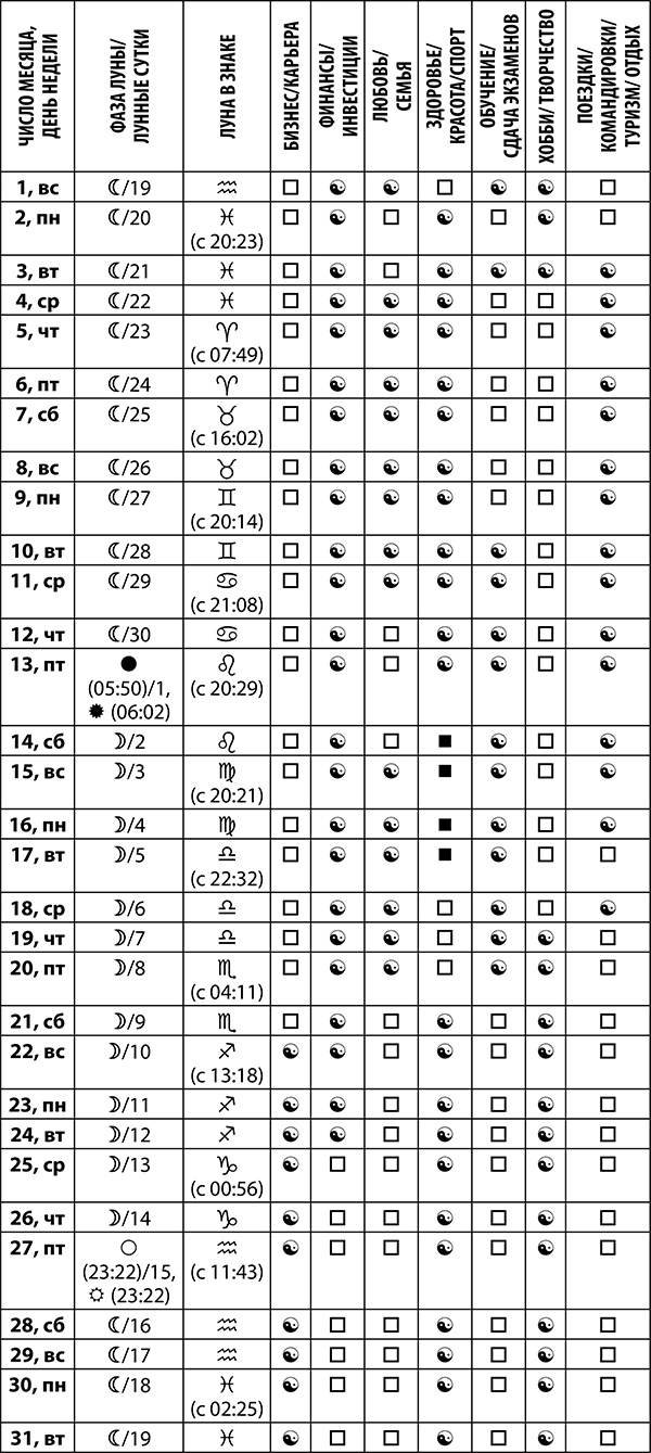 Скорпион. Полный гороскоп на 2018 год