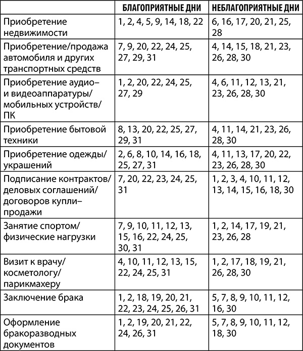 Скорпион. Полный гороскоп на 2018 год