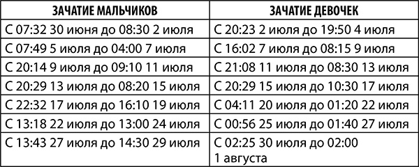 Скорпион. Полный гороскоп на 2018 год