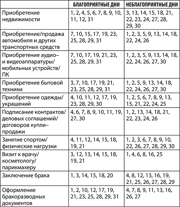 Скорпион. Полный гороскоп на 2018 год