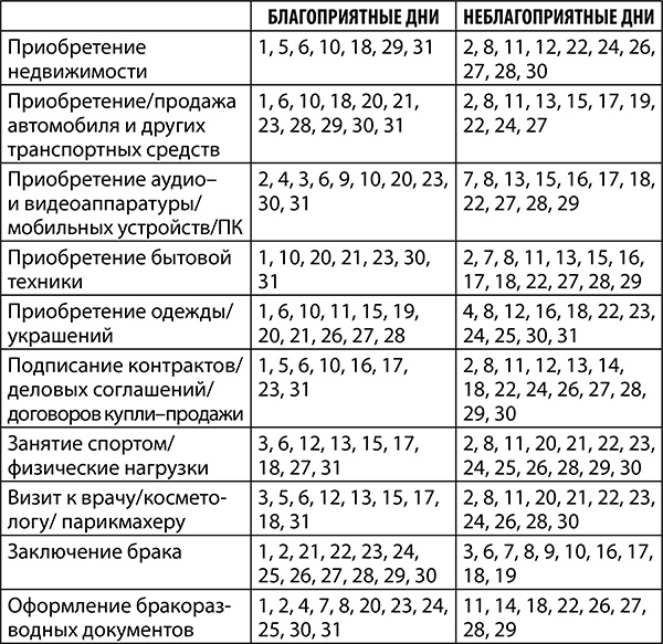 Скорпион. Полный гороскоп на 2018 год