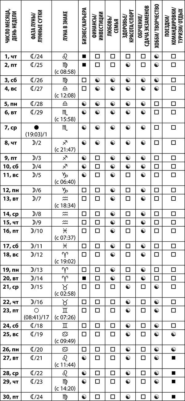 Скорпион. Полный гороскоп на 2018 год