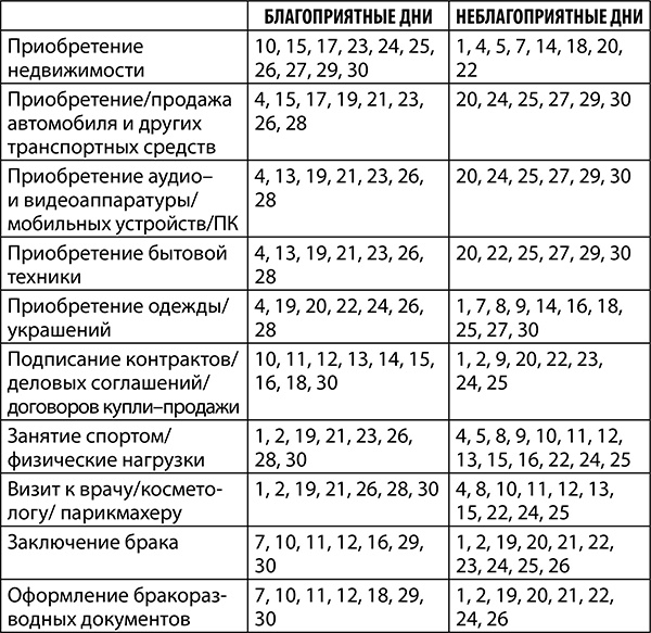 Скорпион. Полный гороскоп на 2018 год