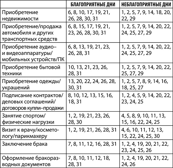 Скорпион. Полный гороскоп на 2018 год