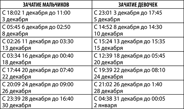 Скорпион. Полный гороскоп на 2018 год