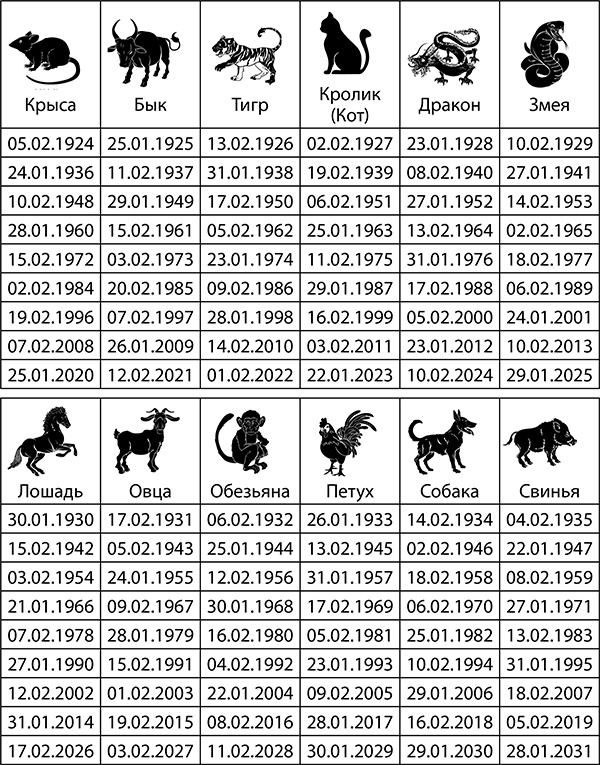 Скорпион. Полный гороскоп на 2018 год