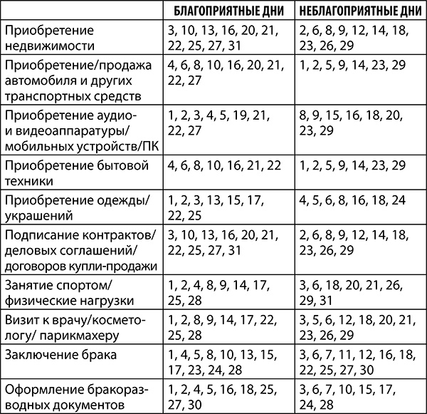 Рак. Полный гороскоп на 2018 год