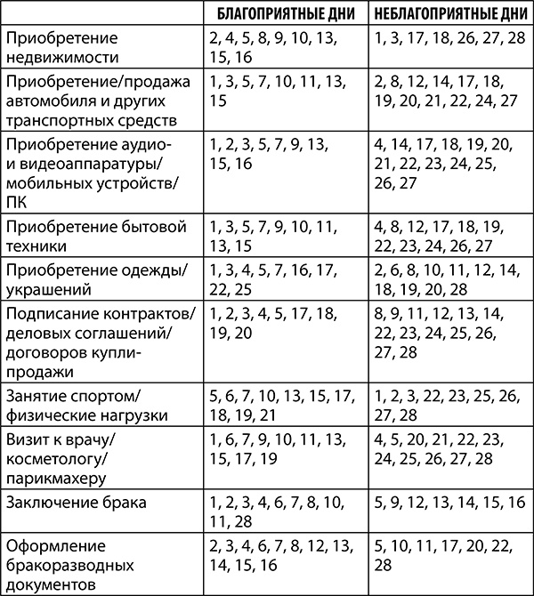 Рак. Полный гороскоп на 2018 год