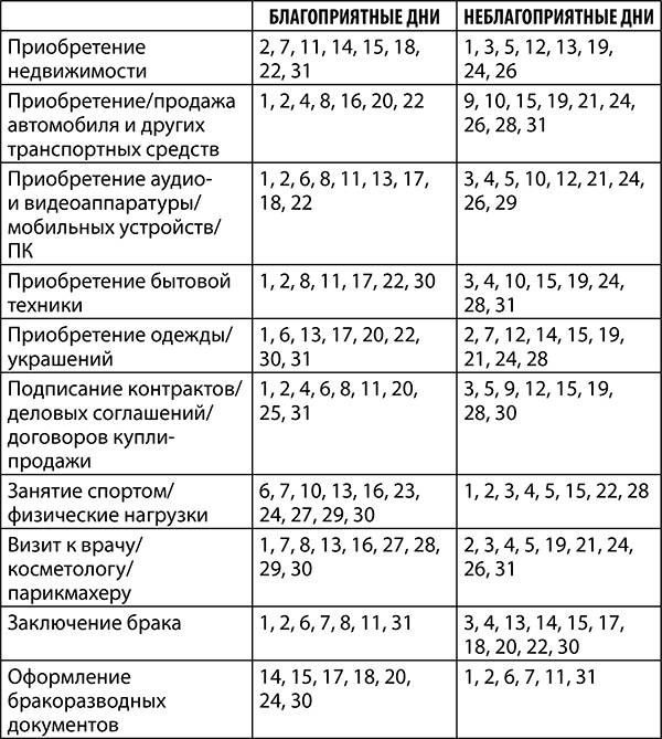 Рак. Полный гороскоп на 2018 год