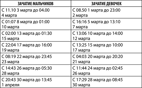 Рак. Полный гороскоп на 2018 год