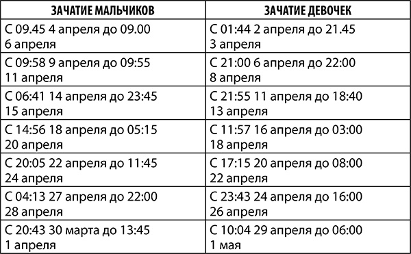 Рак. Полный гороскоп на 2018 год