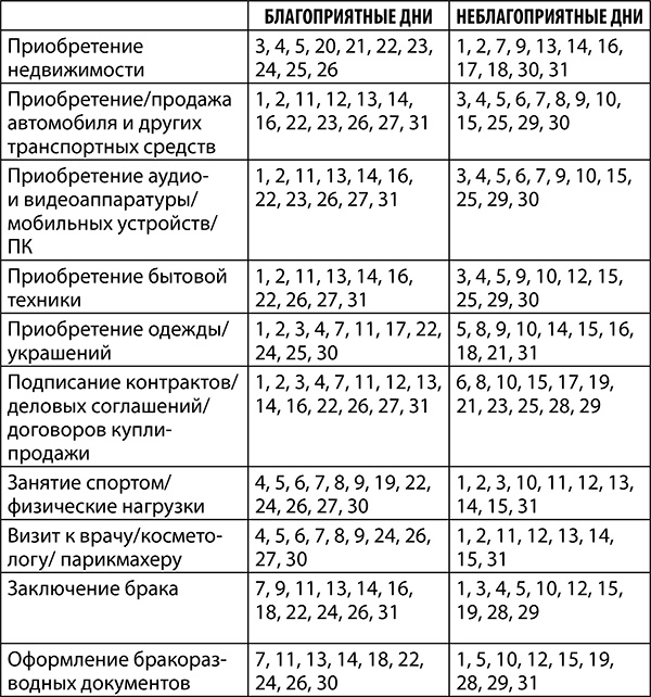 Рак. Полный гороскоп на 2018 год