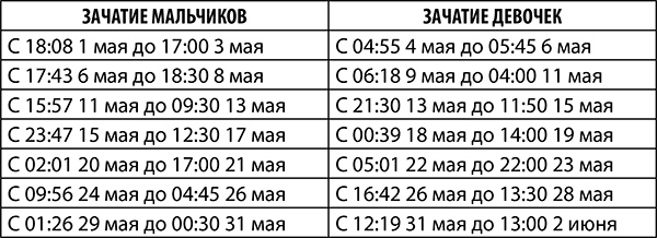 Рак. Полный гороскоп на 2018 год