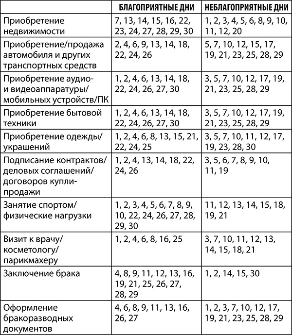 Рак. Полный гороскоп на 2018 год