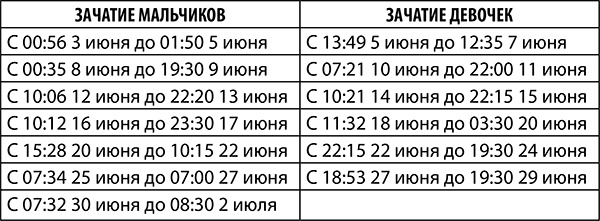 Рак. Полный гороскоп на 2018 год