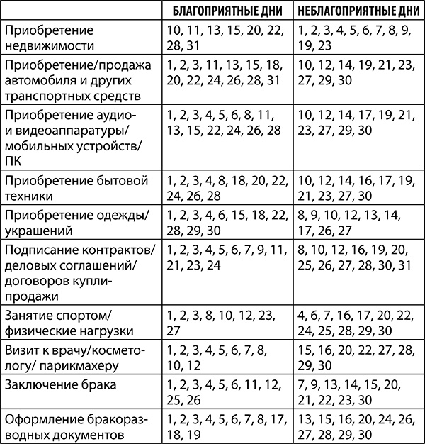 Рак. Полный гороскоп на 2018 год