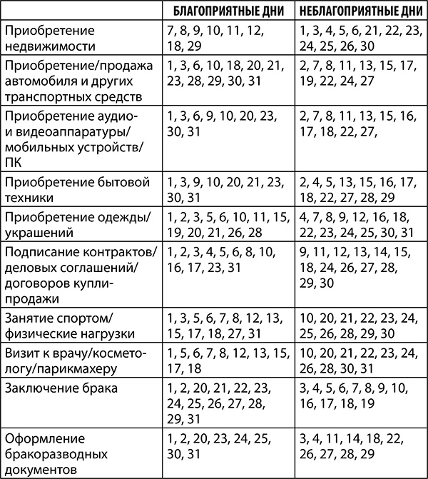 Рак. Полный гороскоп на 2018 год