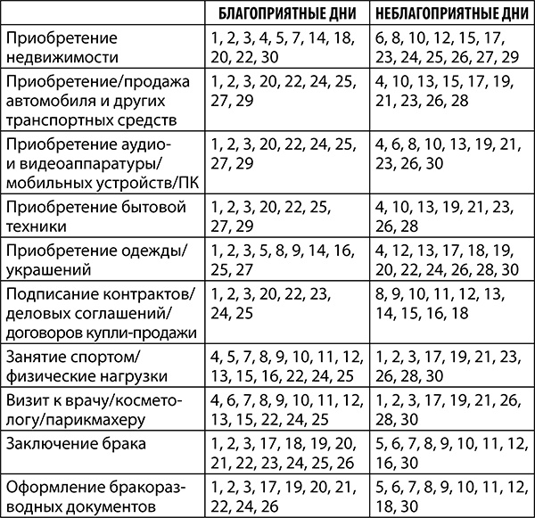 Рак. Полный гороскоп на 2018 год