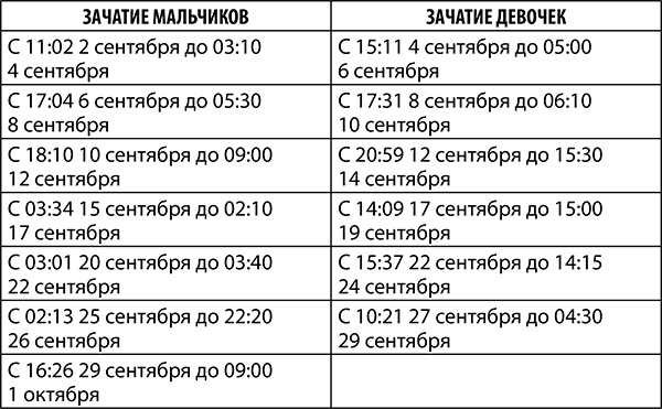 Рак. Полный гороскоп на 2018 год