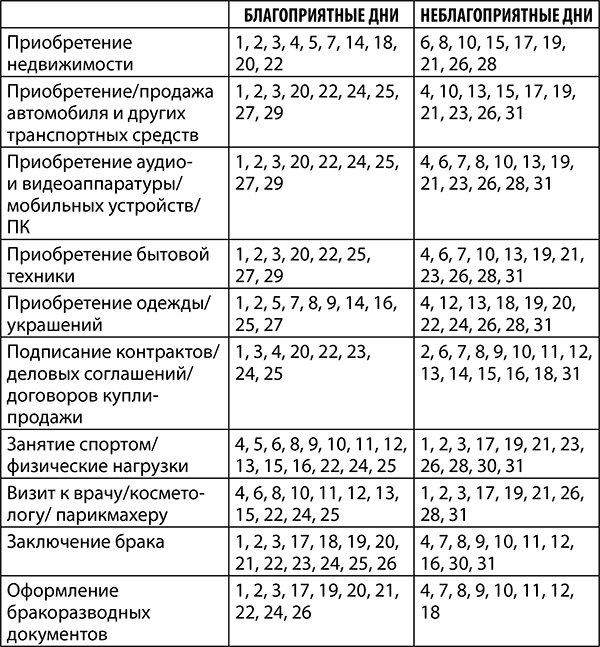 Рак. Полный гороскоп на 2018 год