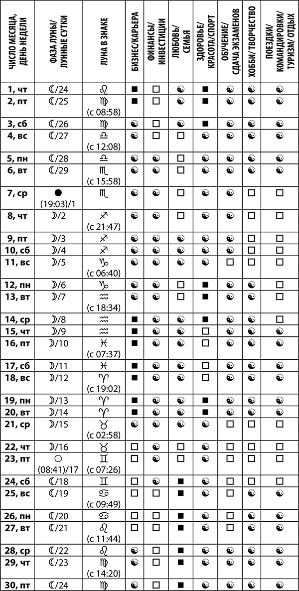 Рак. Полный гороскоп на 2018 год