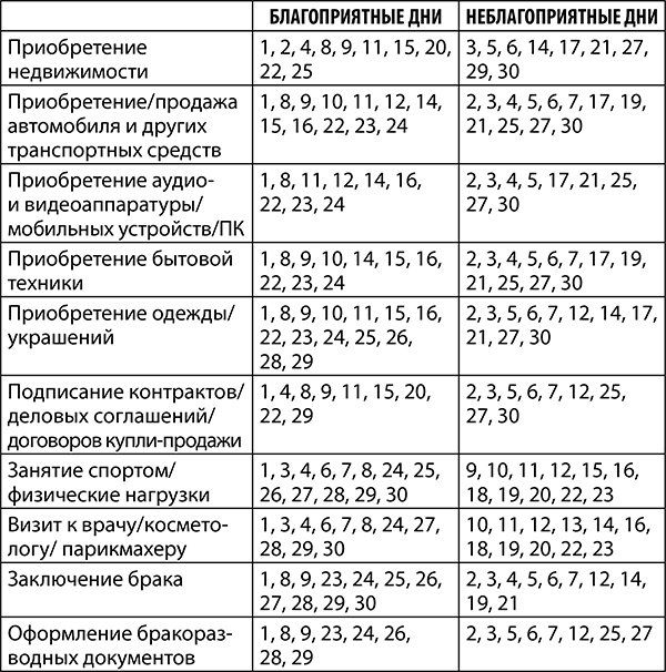 Рак. Полный гороскоп на 2018 год