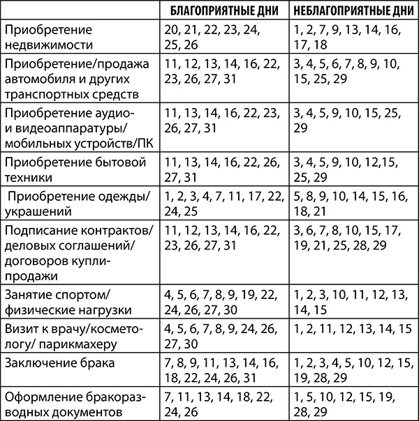 Овен. Полный гороскоп на 2018 год