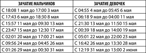 Овен. Полный гороскоп на 2018 год