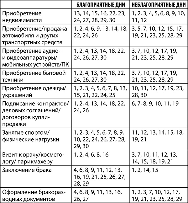 Овен. Полный гороскоп на 2018 год