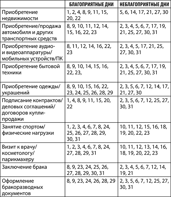 Овен. Полный гороскоп на 2018 год