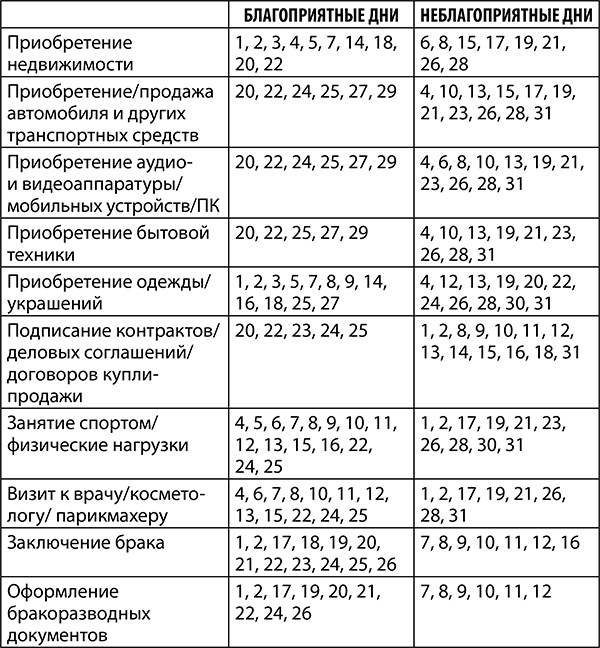 Овен. Полный гороскоп на 2018 год