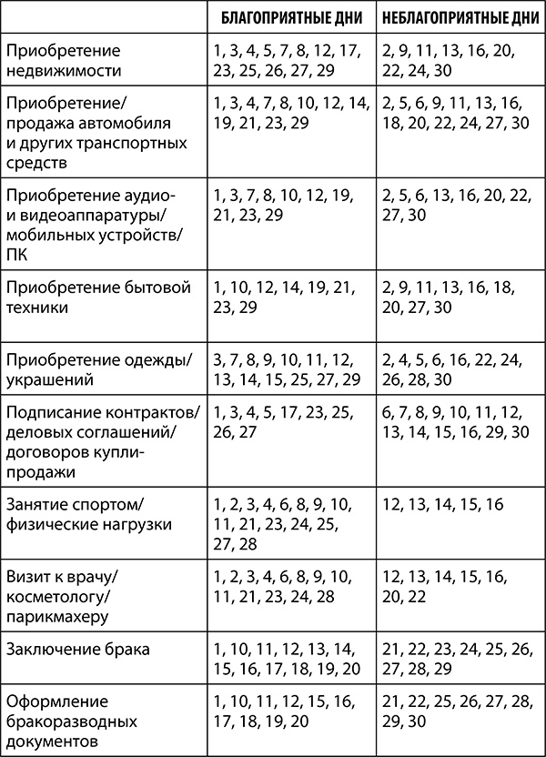 Овен. Полный гороскоп на 2018 год