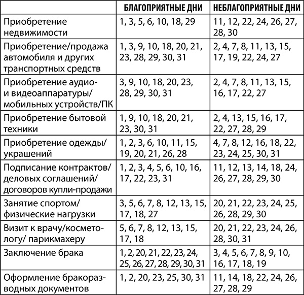 Овен. Полный гороскоп на 2018 год