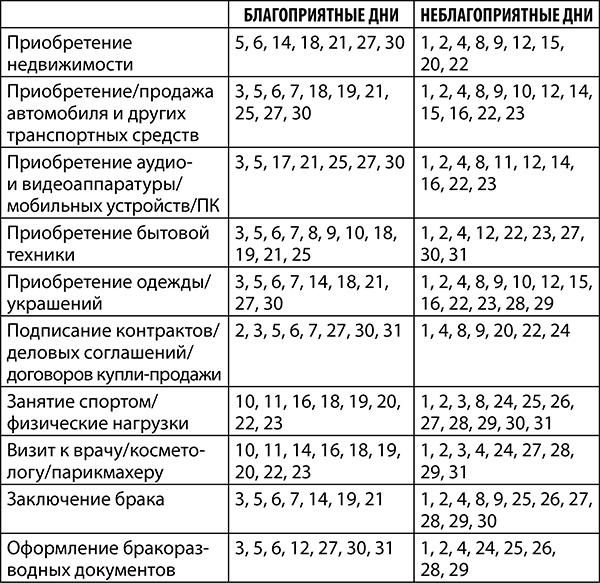 Козерог. Полный гороскоп на 2018 год