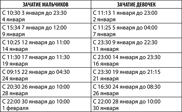 Козерог. Полный гороскоп на 2018 год