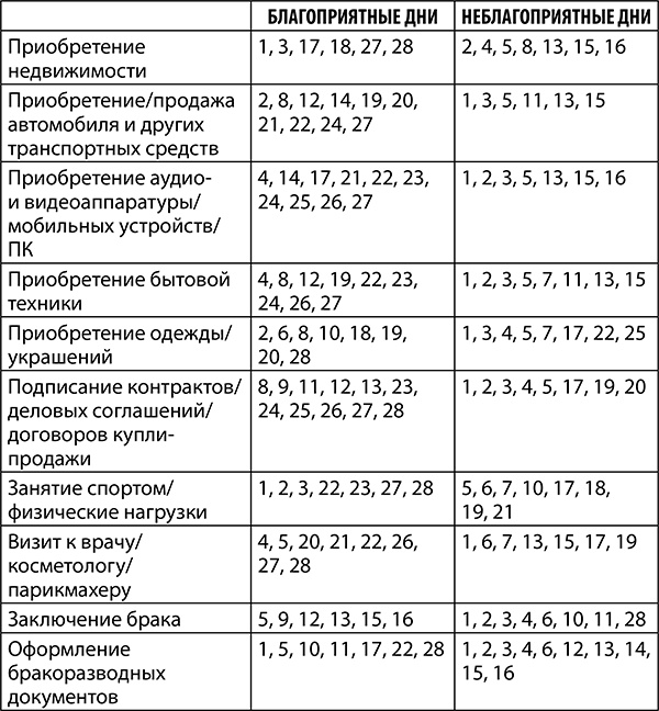 Козерог. Полный гороскоп на 2018 год