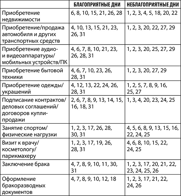 Козерог. Полный гороскоп на 2018 год