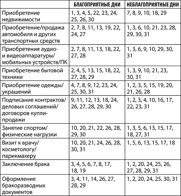 Козерог. Полный гороскоп на 2018 год