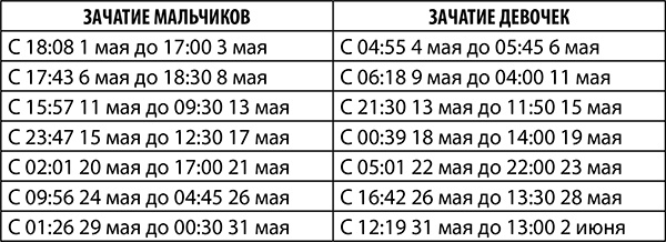 Козерог. Полный гороскоп на 2018 год