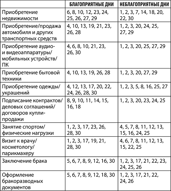 Козерог. Полный гороскоп на 2018 год