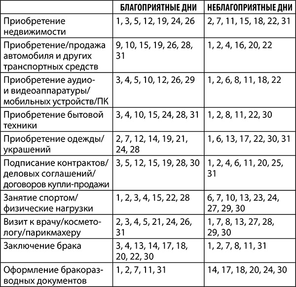 Козерог. Полный гороскоп на 2018 год