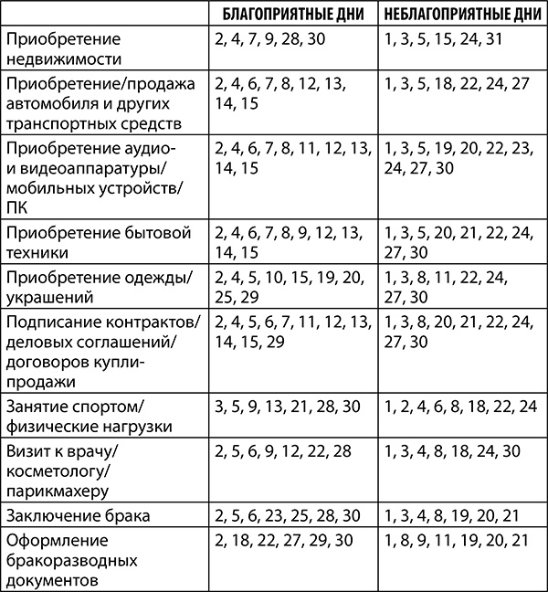 Козерог. Полный гороскоп на 2018 год