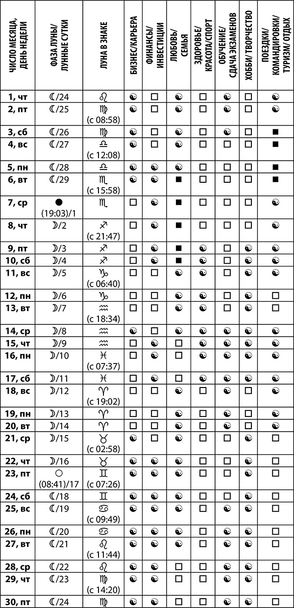 Козерог. Полный гороскоп на 2018 год