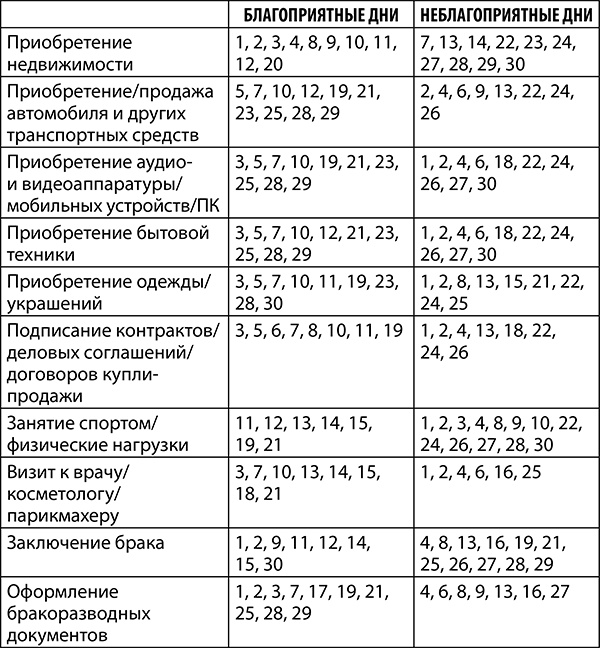 Козерог. Полный гороскоп на 2018 год